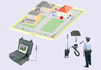 Радиосистема для защиты и контроля службы охраны